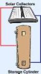 Solar Hot Water3